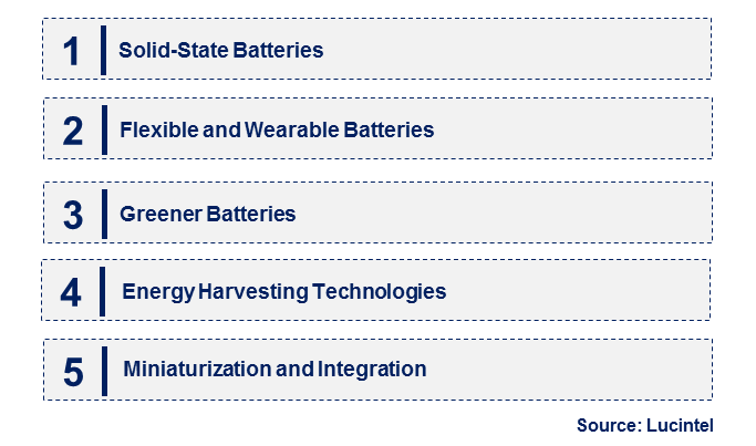 Emerging Trends in the Micro Battery Market